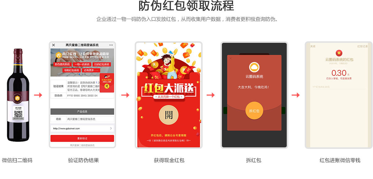 红包扫码流程